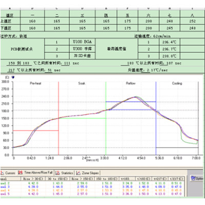 曲線圖